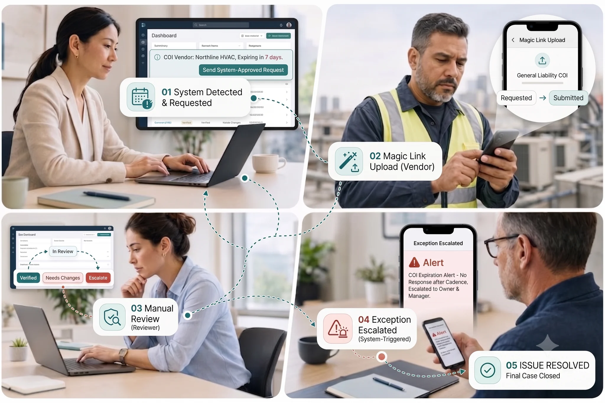 Vendor document workflow from request and upload to review and escalation.