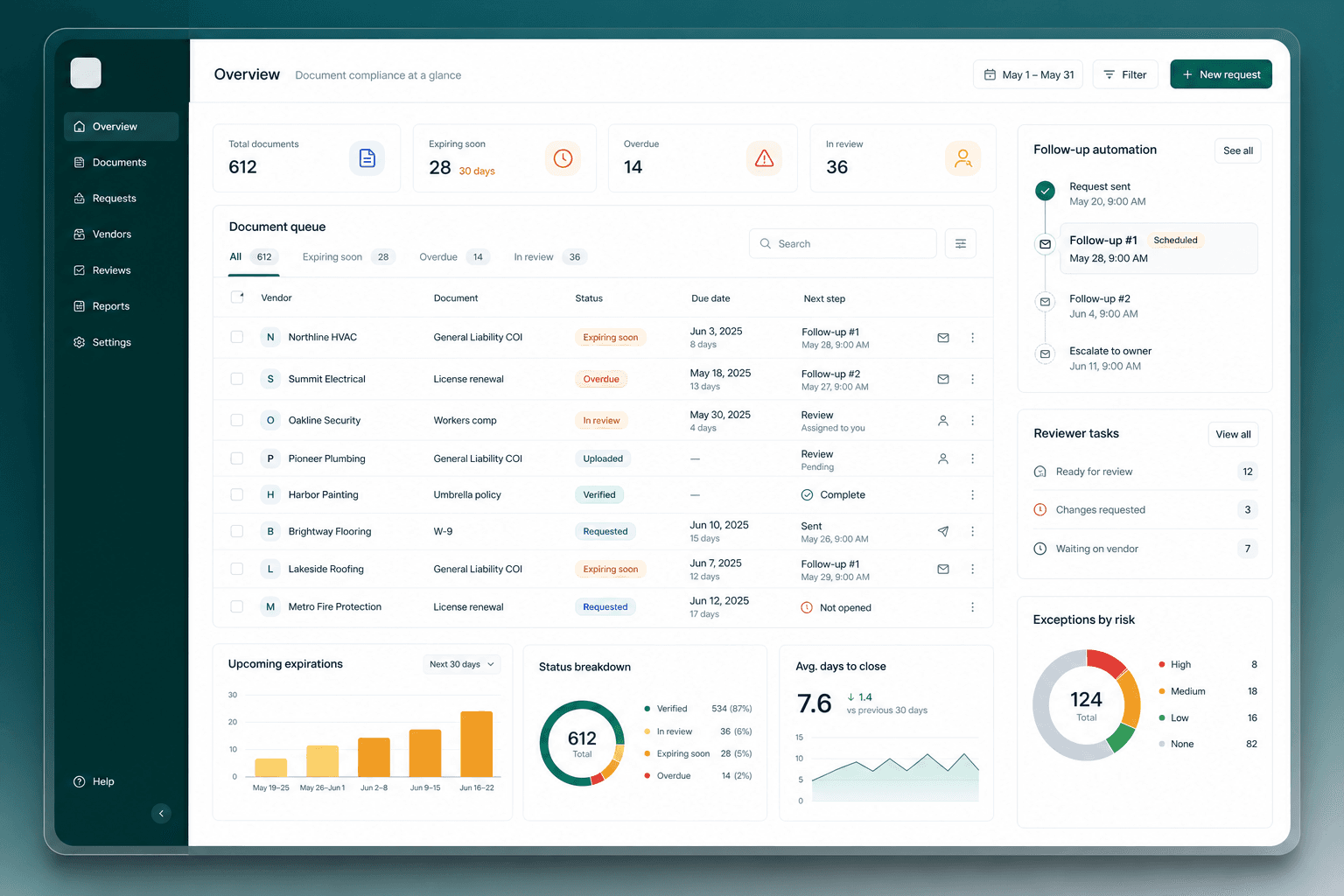 Product workflow preview showing document queue, statuses, and reviewer tasks
